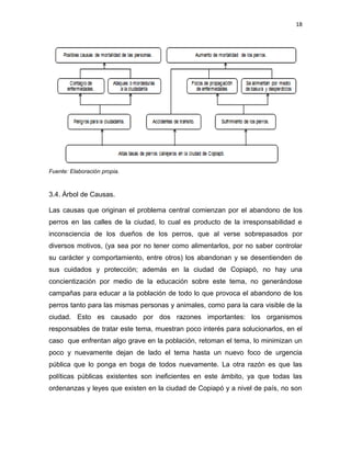 18




Fuente: Elaboración propia.



3.4. Árbol de Causas.

Las causas que originan el problema central comienzan por el abandono de los
perros en las calles de la ciudad, lo cual es producto de la irresponsabilidad e
inconsciencia de los dueños de los perros, que al verse sobrepasados por
diversos motivos, (ya sea por no tener como alimentarlos, por no saber controlar
su carácter y comportamiento, entre otros) los abandonan y se desentienden de
sus cuidados y protección; además en la ciudad de Copiapó, no hay una
concientización por medio de la educación sobre este tema, no generándose
campañas para educar a la población de todo lo que provoca el abandono de los
perros tanto para las mismas personas y animales, como para la cara visible de la
ciudad. Esto es causado por dos razones importantes: los organismos
responsables de tratar este tema, muestran poco interés para solucionarlos, en el
caso que enfrentan algo grave en la población, retoman el tema, lo minimizan un
poco y nuevamente dejan de lado el tema hasta un nuevo foco de urgencia
pública que lo ponga en boga de todos nuevamente. La otra razón es que las
políticas públicas existentes son ineficientes en este ámbito, ya que todas las
ordenanzas y leyes que existen en la ciudad de Copiapó y a nivel de país, no son
 