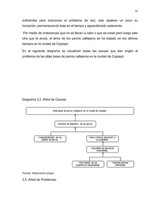 19


suficientes para solucionar el problema de raíz, solo apalean un poco su
transición, permaneciendo éste en el tiempo y agrandándolo solamente.

Por medio de ordenanzas que no se llevan a cabo o que se crean pero luego sale
otra que la anula, el tema de los perros callejeros se ha tratado en los últimos
tiempos en la ciudad de Copiapó.

En el siguiente diagrama se visualizan todas las causas que dan origen al
problema de las altas tasas de perros callejeros en la ciudad de Copiapó.




Diagrama 3.2. Árbol de Causas.




Fuente: Elaboración propia.

3.5. Árbol de Problemas.
 