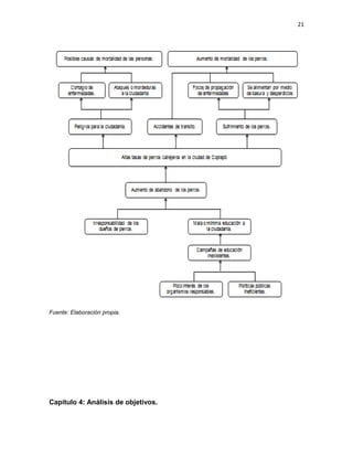 21




Fuente: Elaboración propia.




Capítulo 4: Análisis de objetivos.
 