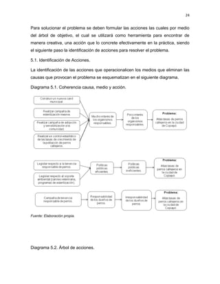 24


Para solucionar el problema se deben formular las acciones las cuales por medio
del árbol de objetivo, el cual se utilizará como herramienta para encontrar de
manera creativa, una acción que lo concrete efectivamente en la práctica, siendo
el siguiente paso la identificación de acciones para resolver el problema.

5.1. Identificación de Acciones.

La identificación de las acciones que operacionalicen los medios que eliminan las
causas que provocan el problema se esquematizan en el siguiente diagrama.

Diagrama 5.1. Coherencia causa, medio y acción.




Fuente: Elaboración propia.




Diagrama 5.2. Árbol de acciones.
 