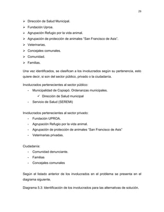 29


 Dirección de Salud Municipal.
 Fundación Uproa.
 Agrupación Refugio por la vida animal.
 Agrupación de protección de animales “San Francisco de Asis”.
 Veterinarias.
 Concejales comunales.
 Comunidad.
 Familias.

Una vez identificados, se clasifican a los involucrados según su pertenencia, esto
quiere decir, si son del sector público, privado o la ciudadanía.

Involucrados pertenecientes al sector público:
   -   Municipalidad de Copiapó. Ordenanzas municipales.
           Dirección de Salud municipal
   -   Servicio de Salud (SEREMI)


Involucrados pertenecientes al sector privado:
   -   Fundación UPROA.
   -   Agrupación Refugio por la vida animal.
   -   Agrupación de protección de animales “San Francisco de Asis”
   -   Veterinarias privadas.


Ciudadanía:
   -   Comunidad denunciante.
   -   Familias
   -   Concejales comunales


Según el listado anterior de los involucrados en el problema se presenta en el
diagrama siguiente.

Diagrama 5.3: Identificación de los involucrados para las alternativas de solución.
 