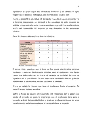 36


representar el apoyo según las alternativas mostradas y se utilizará el signo
negativo (-) en caso que no la apoye. Las alternativas de solución son:

*como se descartó la alternativa nº5 de legislar respecto al soporte ambiental y a
la tenencia responsable, se eliminará a los concejales de este procesos de
análisis, porque esta alternativa considera acciones que están fuera del ámbito de
acción del responsable del proyecto, ya que dependen de las autoridades
públicas.

Tabla 5.3: Involucrados según su área de influencia.

                                            Área de influencia
                 Actores            A1      A2           A3         A4
          Municipalidad de
                                    +        +           +           +
          Copiapó
          Servicio de Salud         +        +           -           -
          Fundación UPROA           +        +           -           +
          Agrupación Refugio
                                    +        -           +           -
          por la vida animal
          Agrupación
          protectora de
                                    +        +           -           +
          animales “San
          Francisco de Asis”
          Comunidad                 +        +           -           +
          Familias                  +        +           -           +
        Fuente: Elaboración propia.

A simple vista, pareciese que el tema de los perros abandonados generara
opiniones y posturas drásticamente distintas, pero al analizarlas, nos damos
cuenta que todos coinciden en buscar el bienestar de la ciudad, la forma de
lograrlo es en lo que difieren. De esta forma cada involucrado tiene un grado de
incidencia en el desarrollo de posibles soluciones al problema.

Ahora, se detalla la relación que tiene el involucrado frente al proyecto. Se
especifican dos factores a analizar.

Definir la fuerza de acuerdo al involucrado está relacionado con el poder para
afectar el proyecto, es decir, la importancia que el involucrado tiene para el
proyecto, y definir la intensidad indica el grado de involucramiento que se tenga
con el proyecto, es la importancia que el involucrado le da al proyecto.
 
