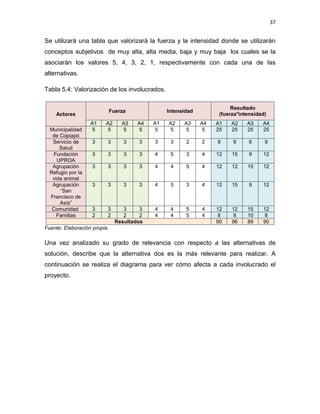 37


Se utilizará una tabla que valorizará la fuerza y la intensidad donde se utilizarán
conceptos subjetivos de muy alta, alta media, baja y muy baja los cuales se la
asociarán los valores 5, 4, 3, 2, 1, respectivamente con cada una de las
alternativas.

Tabla 5.4: Valorización de los involucrados.

                                                                          Resultado
                              Fuerza              Intensidad
    Actores                                                          (fuerza*intensidad)
                   A1    A2       A3    A4   A1   A2    A3     A4   A1   A2     A3    A4
  Municipalidad     5     5        5     5    5    5     5      5   25   25     25    25
   de Copiapó
   Servicio de      3     3        3    3    3     3     2     2    9     9      6     9
      Salud
    Fundación       3     3        3    3    4     5     3     4    12    15     9    12
     UPROA
   Agrupación       3     3        3    3    4     4     5     4    12    12    15    12
  Refugio por la
   vida animal
   Agrupación       3     3        3    3    4     5     3     4    12    15     9    12
      “San
  Francisco de
      Asís”
   Comunidad        3     3        3     3   4     4     5     4    12    12    15    12
     Familias       2     2        2     2   4     4     5     4     8     8    10     8
                                Resultados                          90    96    89    90
Fuente: Elaboración propia.

Una vez analizado su grado de relevancia con respecto a las alternativas de
solución, describe que la alternativa dos es la más relevante para realizar. A
continuación se realiza el diagrama para ver cómo afecta a cada involucrado el
proyecto.
 