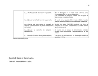 56




                          A.2.1.Diseñar campaña de tenencia responsable.           Que en el congreso no se legisle por la eutanasia, como
                                                                                   método para retirar los perros de las calles.
                                                                                   Las actividades del proyecto cuentan con el apoyo de
                                                                                   determinadas entidades oficiales.

                          A.2.2.Ejecutar campaña de tenencia responsable.          Se cuenta con el apoyo de determinadas entidades fiscales,
                                                                                   además de agrupaciones o fundaciones por la vida animal.

                          A.3.1.Diseñar plan para realizar la campaña de           Servicio de Salud (SEREMI) mantienen su ritmo de
                          adopción y sensibilización de perros callejeros a la     inversión en la ciudad, considerando que ellos también
                          comunidad.                                               aportan a este tema.

                          A.3.2.Ejecutar la    campaña      de   adopción      y   Se cuenta con el apoyo de determinadas entidades
                          sensibilización.                                         oficiales, como fundaciones o agrupaciones por la vida
                                                                                   animal.

                          A.4.1Generar un catastro de los perros callejeros.       Los precios de los microchips se mantendrán dentro del
                                                                                   rango del +/- 10%.
      Fuente: Elaboración propia.




Capítulo 8: Matriz de Marco Lógico.

Tabla 8.1. Matriz de Marco Lógico.
 