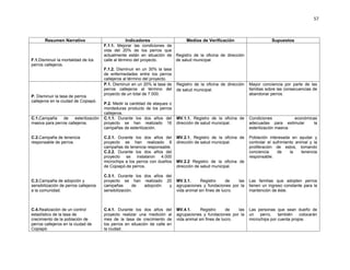57



       Resumen Narrativo                           Indicadores                     Medios de Verificación                       Supuestos
                                        F.1.1. Mejorar las condiciones de
                                        vida del 20% de los perros que
                                        actualmente están en situación de     Registro de la oficina de dirección
F.1.Disminuir la mortalidad de los      calle al término del proyecto.        de salud municipal.
perros callejeros.
                                        F.1.2. Disminuir en un 30% la tasa
                                        de enfermedades entre los perros
                                        callejeros al término del proyecto.
                                        P.1. Disminuir en un 20% la tasa de   Registro de la oficina de dirección   Mayor conciencia por parte de las
                                        perros callejeros al término del      de salud municipal.                   familias sobre las consecuencias de
                                        proyecto de un total de 7.000.                                              abandonar perros.
P. Disminuir la tasa de perros
callejeros en la ciudad de Copiapó.
                                        P.2. Medir la cantidad de ataques o
                                        mordeduras producto de los perros
                                        callejeros.
C.1.Campaña     de     esterilización   C.1.1. Durante los dos años del       MV.1.1. Registro de la oficina de     Condiciones            económicas
masiva para perros callejeros.          proyecto se han realizado 16          dirección de salud municipal.         adecuadas para estimular        la
                                        campañas de esterilización.                                                 esterilización masiva.

C.2.Campaña de tenencia                 C.2.1. Durante los dos años del       MV.2.1. Registro de la oficina de     Población interesada en ayudar y
responsable de perros.                  proyecto se han realizado 8           dirección de salud municipal.         controlar el sufrimiento animal y la
                                        campañas de tenencia responsable.                                           proliferación de estos, tomando
                                        C.2.2. Durante los dos años del                                             conciencia     de     la    tenencia
                                        proyecto se instalaron 4.000                                                responsable.
                                        microchips a los perros con dueños    MV.2.2 Registro de la oficina de
                                        de Copiapó.de perros.                 dirección de salud municipal.

                                        C.3.1. Durante los dos años del
C.3.Campaña de adopción y               proyecto se han realizado 20          MV.3.1.      Registro      de   las   Las familias que adopten perros
sensibilización de perros callejeros    campañas       de  adopción   y       agrupaciones y fundaciones por la     tienen un ingreso constante para la
a la comunidad.                         sensibilización.                      vida animal sin fines de lucro.       mantención de éste.



C.4.Realización de un control           C.4.1. Durante los dos años del       MV.4.1.      Registro      de   las   Las personas que sean dueño de
estadístico de la tasa de               proyecto realizar una medición al     agrupaciones y fundaciones por la     un   perro,    también    colocarán
crecimiento de la población de          mes de la tasa de crecimiento de      vida animal sin fines de lucro.       microchips por cuenta propia.
perros callejeros en la ciudad de       los perros en situación de calle en
Copiapó.                                la ciudad.
 