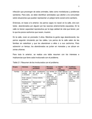 9


infección que provengan de estos animales, tales como mordeduras y problemas
sanitarios. Para esto, se debe identificar actividades que alerten a la comunidad
sobre situaciones que puedan representar un peligro tanto social como sanitario.

Entonces, en base a lo anterior, los perros vagos no nacen en la calle, sino son
todos abandonados por alguien por las razones anteriormente expuestas. En la
calle no tienen capacidad reproductiva por la baja calidad de vida que tienen, por
lo que los pocos cachorros que nacen, mueren.

En la calle, viven en promedio 3 años. Mientras la gente siga abandonando, los
perros seguirán circulando por las calles. Los perros de la calle salen de las
familias sin esterilizar y que los abandonan a ellos o a sus cachorros. Para
sobrevivir un tiempo, los abandonados se juntan en manadas y se ubican en
zonas urbanas.

Para todo lo anterior, se realiza una tabla resumen con los intereses e
implicancias que tiene cada involucrado con el problema.

Tabla 2.1: Resumen de los involucrados con el problema.

Grupos      Intereses          Problemas                 Recursos       y    Interés     en   Conflictos
                               percibidos                mandatos            una              potenciales
                                                                             estrategia
 Familias   El perro sea       Poca socialización        Las familias en     Evitar ataques   Las     personas
            sociable con       del perro con el          este        caso    de jaurías de    temen         por
            su alrededor.      entorno.                  entregan            perros           perros en jaurías
                                                         donaciones en                        los cuales hay
            Evitar ataques     Crianza violenta.         forma voluntaria                     veces que ellos
            de jaurías.                                  a agrupaciones                       mismo
                                                         destinadas      a                    alimentan.
            Esterilizacione    Reproducción        sin   salvaguardar la
            s masivas.         control.                  integridad de los
            El perro sea       El      perro   es        perros.
            reconocido         percibido     como
            como          un   cosa.
            integrante más
            de la familia.

            Sea                Beneficio propio del
            considerado        dueño y mantener
            como el mejor      un status.
            amigo      del
            hombre.
 