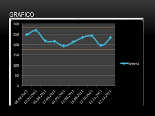 GRAFICO
 