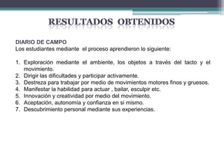 DIARIO DE CAMPO
Los estudiantes mediante el proceso aprendieron lo siguiente:

1. Exploración mediante el ambiente, los objetos a través del tacto y el
   movimiento.
2. Dirigir las dificultades y participar activamente.
3. Destreza para trabajar por medio de movimientos motores finos y gruesos.
4. Manifestar la habilidad para actuar , bailar, esculpir etc.
5. Innovación y creatividad por medio del movimiento.
6. Aceptación, autonomía y confianza en si mismo.
7. Descubrimiento personal mediante sus experiencias.
 