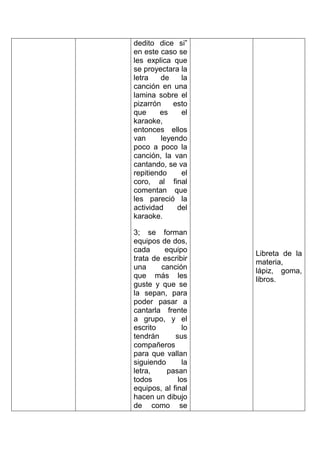 dedito dice si”
en este caso se
les explica que
se proyectara la
letra    de    la
canción en una
lamina sobre el
pizarrón     esto
que     es     el
karaoke,
entonces ellos
van      leyendo
poco a poco la
canción, la van
cantando, se va
repitiendo     el
coro, al final
comentan que
les pareció la
actividad     del
karaoke.

3; se forman
equipos de dos,
cada     equipo      Libreta de la
trata de escribir    materia,
una     canción
                     lápiz, goma,
que más les          libros.
guste y que se
la sepan, para
poder pasar a
cantarla frente
a grupo, y el
escrito         lo
tendrán      sus
compañeros
para que vallan
siguiendo       la
letra,    pasan
todos         los
equipos, al final
hacen un dibujo
de como se
 