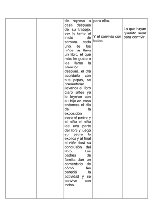 de regreso a para ellos.
casa después
de su trabajo,                       Lo que hayan
por lo tanto al                      querido llevar
inicio          de Y el convivio con para convivir.
semana cada todos.
uno     de     los
niños se lleva
un libro, el que
más les guste o
les llame la
atención
después, el día
acordado con
sus papas, se
presentaran
llevando el libro
claro antes ya
lo leyeron con
su hijo en casa
entonces el día
de               la
exposición
pasa el padre y
el niño el niño
lee una parte
del libro y luego
su padre lo
explica y al final
el niño dará su
conclusión del
libro.        Los
padres          de
familia dan un
comentario de
cómo           les
pareció          la
actividad y se
convive       con
todos.
 