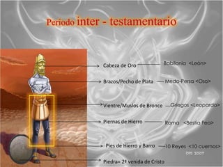 Periodo inter   - testamentario


                Cabeza de Oro              Babilonia <León>


                Brazos/Pecho de Plata         Medo-Persa <Oso>



                Vientre/Muslos de Bronce        Griegos <Leopardo>


                Piernas de Hierro             Roma <Bestia Fea>



                 Pies de Hierro y Barro       10 Reyes <10 cuernos>


                Piedra= 2ª venida de Cristo
 