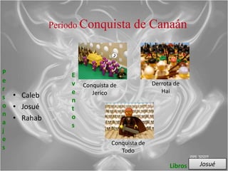 Periodo Conquista         de Canaán


P               E
e               v                            Derrota de
                    Conquista de
r               e                               Hai
                       Jerico
s • Caleb       n
o • Josué       t
n
a
  • Rahab       o
                s
j
e
                              Conquista de
s                                Todo

                                                   Libros   Josué
 