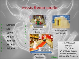 Periodo Reino        unido


P   •   Samuel     E
e   •   Saúl       v    Pacto con
r                  e                        Construcción
    •   David             David
s                                            del Templo
                   n
o   •   Abigail    t
n
    •   Betsabé    o
a                  s                                  1º, 2º Samuel
j   •   Absalón                                         1º Reyes
e   •   Salomón                                        1º Crónicas
s                                                  2º Crónicas 9 caps.
                        Extensión de              Salmos, Proverbios,
                          Territorio              Eclesiastés, Cantares
                                         Libros
 