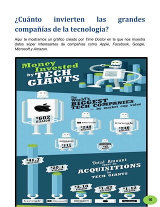 ¿Cuánto   invierten    las                               grandes
compañías de la tecnología?
Aquí te mostramos un gráfico creado por Time Doctor en la que nos muestra
datos súper interesantes de compañías como Apple, Facebook, Google,
Microsoft y Amazon.




                                                                            10
 