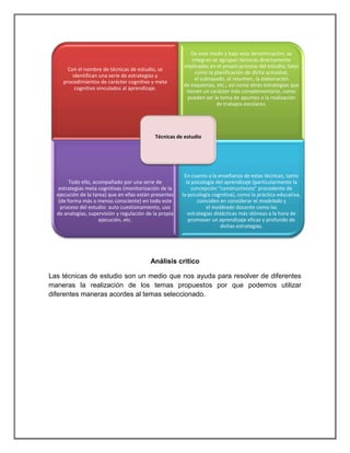De este modo y bajo esta denominación, se
                                                            integran se agrupan técnicas directamente
                                                        implicadas en el propio proceso del estudio; tales
      Con el nombre de técnicas de estudio, se
                                                             como la planificación de dicha actividad,
        identifican una serie de estrategias y
                                                             el subrayado, el resumen, la elaboración
    procedimientos de carácter cognitivo y meta
                                                        de esquemas, etc.; así como otras estrategias que
         cognitivo vinculados al aprendizaje.
                                                         tienen un carácter más complementario, como
                                                         pueden ser la toma de apuntes o la realización
                                                                       de trabajos escolares.




                                            Técnicas de estudio




                                                         En cuanto a la enseñanza de estas técnicas, tanto
        Todo ello, acompañado por una serie de            la psicología del aprendizaje (particularmente la
   estrategias meta cognitivas (monitorización de la         concepción "constructivista" procedente de
  ejecución de la tarea) que en ellas están presentes   la psicología cognitiva), como la práctica educativa,
   (de forma más o menos consciente) en todo este              coinciden en considerar el modelado y
    proceso del estudio: auto cuestionamiento, uso                  el moldeado docente como las
  de analogías, supervisión y regulación de la propia      estrategias didácticas más idóneas a la hora de
                     ejecución, etc.                       promover un aprendizaje eficaz y profundo de
                                                                          dichas estrategias.




                                          Análisis critico

Las técnicas de estudio son un medio que nos ayuda para resolver de diferentes
maneras la realización de los temas propuestos por que podemos utilizar
diferentes maneras acordes al temas seleccionado.
 