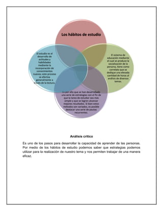 Los hábitos de estudio



           El estudio es el
                                                                             El sistema de
            desarrollo de
                                                                         educación mediante
             actitudes y
                                                                         el cual se produce la
             habilidades
                                                                           socialización de la
             mediante la
                                                                         persona, tiene como
          incorporación de
                                                                            correlato que se
           conocimientos
                                                                         dedique una elevada
       nuevos; este proceso
                                                                         cantidad de horas al
              se efectúa
                                                                          análisis de diversos
           generalmente a
                                                                                 temas.
        través de la lectura.


                                 Es por ello que se han desarrollado
                                una serie de estrategias con el fin de
                                  que la tarea de estudiar sea más
                                   simple y que se logren alcanzar
                                  mejores resultados. Si bien estos
                                  métodos son variados, es posible
                                     destacar una serie de pautas
                                             recurrentes.




                                        Análisis critico

Es uno de los pasos para desarrollar la capacidad de aprender de las personas.
Por medio de los hábitos de estudio podemos saber que estrategias podemos
utilizar para la realización de nuestro tema y nos permiten trabajar de una manera
eficaz.
 
