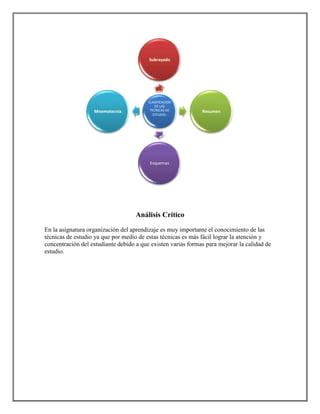 Subrayado




                                         CLASIFICACION
                                             DE LAS
                   Mnemotecnia            TECNICAS DE         Resumen
                                           ESTUDIO.




                                         Esquemas




                                    Análisis Crítico
En la asignatura organización del aprendizaje es muy importante el conocimiento de las
técnicas de estudio ya que por medio de estas técnicas es más fácil lograr la atención y
concentración del estudiante debido a que existen varias formas para mejorar la calidad de
estudio.
 