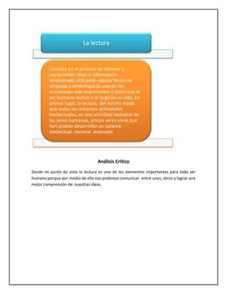 La lectura


         Consiste en el proceso de obtener y
         comprender ideas e información
         almacenada utilizando alguna forma de
         lenguaje o simbología.Es una de las
         actividades más importantes y útiles que el
         ser humano realiza a lo largo de su vida. En
         primer lugar, la lectura, del mismo modo
         que todas las restantes actividades
         intelectuales, es una actividad exclusiva de
         los seres humanos, únicos seres vivos que
         han podido desarrollar un sistema
         intelectual, racional avanzado.




                                 Análisis Crítico
Desde mi punto de vista la lectura es uno de los elementos importantes para todo ser
humano porque por medio de ella nos podemos comunicar entre unos, otros y lograr una
mejor comprensión de nuestras ideas.
 