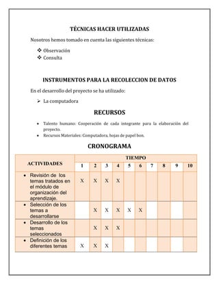 TÉCNICAS HACER UTILIZADAS
Nosotros hemos tomado en cuenta las siguientes técnicas:

    Observación
    Consulta


     INSTRUMENTOS PARA LA RECOLECCION DE DATOS
En el desarrollo del proyecto se ha utilizado:

    La computadora

                              RECURSOS
      Talento humano: Cooperación de cada integrante para la elaboración del
      proyecto.
      Recursos Materiales: Computadora, hojas de papel bon.

                            CRONOGRAMA
                                                 TIEMPO
ACTIVIDADES             1     2     3    4       5   6    7    8     9     10
Revisión de los
temas tratados en       X     X     X    X
el módulo de
organización del
aprendizaje.
Selección de los
temas a                       X     X    X       X   X
desarrollarse
Desarrollo de los
temas                         X     X    X
seleccionados
Definición de los
diferentes temas        X     X     X
 
