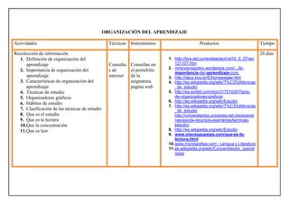 ORGANIZACIÓN DEL APRENDIZAJE

Actividades                                       Técnicas Instrumentos                     Productos                         Tiempo

Recolección de información                                                                                                    20 días
  1. Definición de organización del                                        1. http://bvs.sld.cu/revistas/aci/vol16_5_07/aci
      aprendizaje                                 Consulta Consultas en        121107.htm
                                                                           2. mmoyanogodoy.wordpress.com/.../la-
  2. Importancia de organización del              s de     el portafolio
                                                                               importancia-del-aprendizaje-com.
      aprendizaje                                 internet de la           3. http://decs.bvs.br/E/homepagee.htm
  3. Características de organización del                   asignatura,     4. http://es.wikipedia.org/wiki/T%C3%A9cnicas
      aprendizaje                                          pagina web          _de_estudio
  4. Técnicas de estudio                                                   5. http://es.scribd.com/doc/31751035/Tipos-
  5. Organizadores gráficos                                                    de-organizadores-graficos
                                                                           6. http://es.wikipedia.org/wiki/Estudio
  6. Hábitos de estudio
                                                                           7. http://es.wikipedia.org/wiki/T%C3%A9cnicas
  7. Clasificación de las técnicas de estudio                                  _de_estudio
  8. Que es el estudio                                                         http://universitarios.universia.net.mx/exame
  9. Que es la lectura                                                         nes/ayuda-recursos-examenes/tecnicas-
  10.Que la concentración                                                      estudio/
  11.Que es leer                                                           8. http://es.wikipedia.org/wiki/Estudio
                                                                           9. www.misrespuestas.com/que-es-la-
                                                                               lectura.html
                                                                           10. www.monografias.com › Lengua y Literatura
                                                                           11. es.wikipedia.org/wiki/Concentración_(psicol
                                                                               ogía)
 