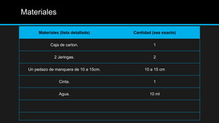 Materiales

       Materiales (lista detallada)     Cantidad (sea exacto)

             Caja de carton.                     1

               2 Jeringas.                       2

  Un pedazo de manquera de 10 a 15cm.        10 a 15 cm

                  Cinta.                         1

                  Agua.                         10 ml
 