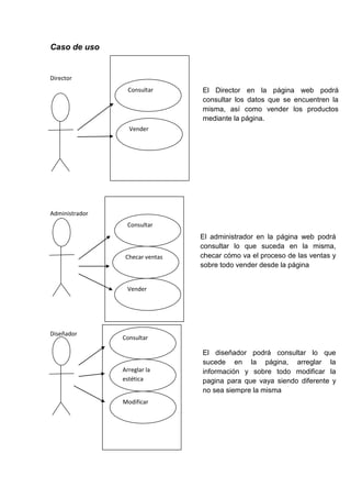 Caso de uso


Director
                  Consultar      El Director en la página web podrá
                                 consultar los datos que se encuentren la
                                 misma, así como vender los productos
                                 mediante la página.
                  Vender




Administrador
                 Consultar
                                 El administrador en la página web podrá
                                 consultar lo que suceda en la misma,
                 Checar ventas   checar cómo va el proceso de las ventas y
                                 sobre todo vender desde la página


                 Vender




Diseñador
                Consultar

                                 El diseñador podrá consultar lo que
                                 sucede en la página, arreglar la
                Arreglar la      información y sobre todo modificar la
                estética         pagina para que vaya siendo diferente y
                                 no sea siempre la misma
                Modificar
 
