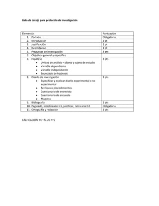 Lista de cotejo para protocolo de investigación



Elementos                                                         Puntuación
    1. Portada                                                    Obligatoria
    2. Introducción                                               2 pt
    3. Justificación                                              2 pt
    4. Delimitación                                               3 pt
    5. Preguntas de investigación                                 3 pts
    6. Objetivos general y específico
    7. Hipótesis                                                  3 pts
                Unidad de análisis = objeto y sujeto de estudio
                Variable dependiente
                Variable independiente
                Enunciado de hipótesis
    8. Diseño de investigación                                    3 pts
                Especificar y explicar diseño experimental o no
                experimental
                Técnicas o procedimientos
                Cuestionario de entrevista
                Cuestionario de encuesta
                Muestra
    9. Bibliografía                                               2 pts
    10. Paginado, interlineado 1.5, justificar, letra arial 12    Obligatoria
    11. Ortogra fía y redacción                                   2 pts


CALFICACIÓN TOTAL 20 PTS
 