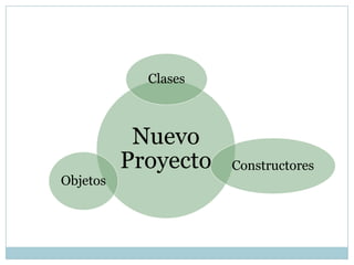Clases



           Nuevo
          Proyecto   Constructores
Objetos
 