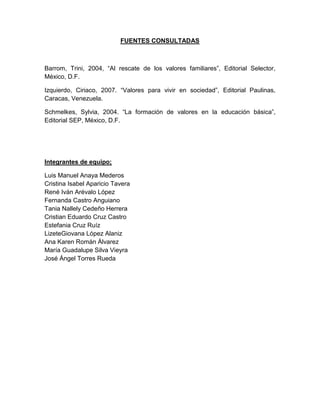 FUENTES CONSULTADAS



Barrom, Trini, 2004, “Al rescate de los valores familiares”, Editorial Selector,
México, D.F.

Izquierdo, Ciriaco, 2007. “Valores para vivir en sociedad”, Editorial Paulinas,
Caracas, Venezuela.

Schmelkes, Sylvia, 2004. “La formación de valores en la educación básica”,
Editorial SEP, México, D.F.




Integrantes de equipo;

Luis Manuel Anaya Mederos
Cristina Isabel Aparicio Tavera
René Iván Arévalo López
Fernanda Castro Anguiano
Tania Nallely Cedeño Herrera
Cristian Eduardo Cruz Castro
Estefania Cruz Ruíz
LizeteGiovana López Alaniz
Ana Karen Román Álvarez
María Guadalupe Silva Vieyra
José Ángel Torres Rueda
 