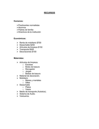 RECURSOS



Humanos:

    Practicantes normalistas
    Alumnos
    Padres de familia
    Directivos de la institución


Económicos:

      Renta de mobiliario $700
      Desechable $250
      Artículos de limpieza $150
      Transporte $500
      Decoraciones $150


Materiales:

    Artículos de limpieza.
         o Escobas
         o Botes de basura
         o Recogedor
         o Jergas
         o Bolsas de basura
    Material de decoración.
    Mobiliario
         o Mesas y manteles
         o Sillas
    Desechable
         o Platos
         o Vasos
    Medio de transporte (Autobús).
    Sistema de Audio.
    Vestuarios.
 