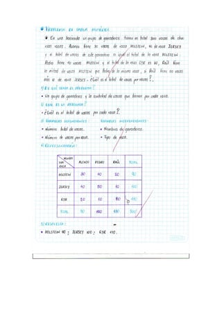 Proyecto Resolucion de problemas.