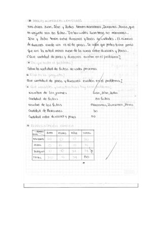 Proyecto Resolucion de problemas.