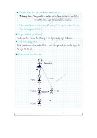 Proyecto Resolucion de problemas.