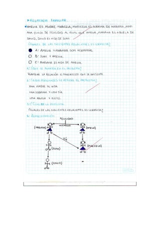 Proyecto Resolucion de problemas.