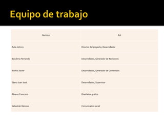 Nombre Rol
Avila Johnny Director del proyecto, Desarrollador
Baculima Fernando Desarrollador, Generador de Revisiones
Riofrío Xavier Desarrollador, Generador de Contenidos
Sáenz Juan José Desarrollador, Supervisor
Álvarez Francisco Diseñador grafico
Sebastián Reinoso Comunicador social
 