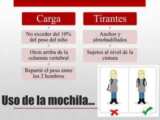 Uso de la mochila…
Carga
No exceder del 10%
del peso del niño
10cm arriba de la
columna vertebral
Repartir el peso entre
los 2 hombros
Tirantes
Anchos y
almohadillados
Sujetos al nivel de la
cintura
 