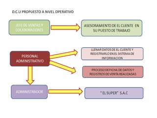 D.C.U PROPUESTO A NIVEL OPERATIVO
 