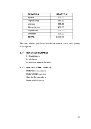 77
SERVICIOS IMPORTE S/.
Tipeos 500.00
Impresiones 250.00
Viáticos 350.00
Alimentación 400.00
Imprevistos 500.00
Empaste 200.00
TOTAL 2 200.00
El monto total es autofinanciado íntegramente por el participante
investigador.
5.1.1 RECURSOS HUMANOS
01 Investigador
01 digitador
01 docente asesor de tesis
5.1.2 RECURSOS MATERIALES
Material de escritorio
Material Bibliográfico
Uso de Computadora
Material de Internet
 