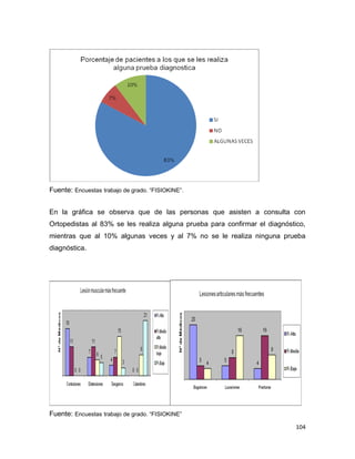 104
Fuente: Encuestas trabajo de grado. “FISIOKINE”.
En la gráfica se observa que de las personas que asisten a consulta con
Ortopedistas al 83% se les realiza alguna prueba para confirmar el diagnóstico,
mientras que al 10% algunas veces y al 7% no se le realiza ninguna prueba
diagnóstica.
Fuente: Encuestas trabajo de grado. “FISIOKINE”
 
