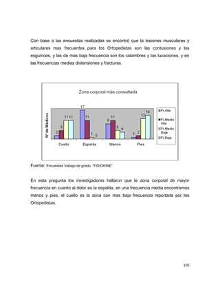 105
Con base a las encuestas realizadas se encontró que la lesiones musculares y
articulares mas frecuentes para los Ortopedistas son las contusiones y los
esguinces, y las de mas baja frecuencia son los calambres y las luxaciones, y en
las frecuencias medias distensiones y fracturas.
Fuente: Encuestas trabajo de grado. “FISIOKINE”.
En esta pregunta los investigadores hallaron que la zona corporal de mayor
frecuencia en cuanto al dolor es la espalda, en una frecuencia media encontramos
manos y pies, el cuello es la zona con mas baja frecuencia reportada por los
Ortopedistas.
 