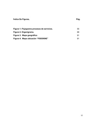 12
Índice De Figuras. Pág.
Figura 1. Flujograma procesos de servicios. 55
Figura 2. Organigrama. 68
Figura 3. Mapa geográfico 91
Figura 4. Mapa ubicación “FISIOKINE” 91
 