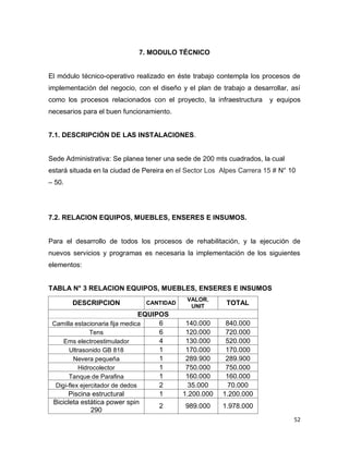 52
7. MODULO TÉCNICO
El módulo técnico-operativo realizado en éste trabajo contempla los procesos de
implementación del negocio, con el diseño y el plan de trabajo a desarrollar, así
como los procesos relacionados con el proyecto, la infraestructura y equipos
necesarios para el buen funcionamiento.
7.1. DESCRIPCIÓN DE LAS INSTALACIONES.
Sede Administrativa: Se planea tener una sede de 200 mts cuadrados, la cual
estará situada en la ciudad de Pereira en el Sector Los Alpes Carrera 15 # N° 10
– 50.
7.2. RELACION EQUIPOS, MUEBLES, ENSERES E INSUMOS.
Para el desarrollo de todos los procesos de rehabilitación, y la ejecución de
nuevos servicios y programas es necesaria la implementación de los siguientes
elementos:
TABLA N° 3 RELACION EQUIPOS, MUEBLES, ENSERES E INSUMOS
DESCRIPCION CANTIDAD
VALOR.
UNIT
TOTAL
EQUIPOS
Camilla estacionaria fija medica 6 140.000 840.000
Tens 6 120.000 720.000
Ems electroestimulador 4 130.000 520.000
Ultrasonido GB 818 1 170.000 170.000
Nevera pequeña 1 289.900 289.900
Hidrocolector 1 750.000 750.000
Tanque de Parafina 1 160.000 160.000
Digi-flex ejercitador de dedos 2 35.000 70.000
Piscina estructural 1 1.200.000 1.200.000
Bicicleta estática power spin
290
2 989.000 1.978.000
 