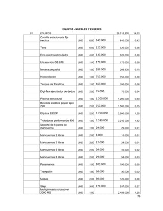 79
EQUIPOS - MUEBLES Y ENSERES
01 EQUIPOS 28.016.900 14,03
Camilla estacionaria fija
medica UND 6,00 140.000 840.000 0,42
Tens UND 6,00 120.000 720.000 0,36
Ems electroestimulador UND 4,00 130.000 520.000 0,26
Ultrasonido GB 818 UND 1,00 170.000 170.000 0,09
Nevera pequeña UND 1,00 289.900 289.900 0,15
Hidrocolector UND 1,00 750.000 750.000 0,38
Tanque de Parafina UND 1,00 160.000 160.000 0,08
Digi-flex ejercitador de dedos UND 2,00 35.000 70.000 0,04
Piscina estructural UND 1,00 1.200.000 1.200.000 0,60
Bicicleta estática power spin
290 UND 2,00 750.000 1.500.000 0,75
Elíptica E820P UND 2,00 1.250.000 2.500.000 1,25
Trotadoras performance 400 UND 1,00 3.240.000 3.240.000 1,62
Soporte de 6 pares de
mancuerna UND 1,00 29.000 29.000 0,01
Mancuernas 2 libras UND 2,00 8.000 16.000 0,01
Mancuernas 3 libras UND 2,00 12.000 24.000 0,01
Mancuernas 5 libras UND 2,00 20.000 40.000 0,02
Mancuernas 8 libras UND 2,00 29.000 58.000 0,03
Pasamanos UND 1,00 100.000 100.000 0,05
Trampolín UND 1,00 30.000 30.000 0,02
Mesas UND 2,00 60.000 120.000 0,06
Step UND 3,00 179.000 537.000 0,27
Multigimnasio crossover
2000 MS UND 1,00 2.489.000 1,25
 