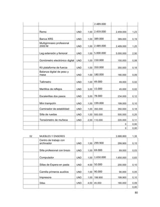 80
2.489.000
Remo UND 1,00 2.459.000 2.459.000 1,23
Banca XRS UND 1,00 389.000 389.000 0,19
Multigimnasio profesional
2000 M UND 1,00 2.489.000 2.489.000 1,25
Leg extensión y femoral UND 1,00 5.000.000 5.000.000 2,50
Goniómetro electrónico digital UND 1,00 150.000 150.000 0,08
Kit plataforma de fuerza UND 1,00 350.000 350.000 0,18
Balanza digital de peso y
masa UND 1,00 180.000 180.000 0,09
Tallimetro UND 1,00 49.000 49.000 0,02
Martillos de reflejos UND 3,00 15.000 45.000 0,02
Escalerillas dos pasos UND 3,00 78.000 234.000 0,12
Mini trampolín UND 1,00 199.000 199.000 0,10
Caminador de estabilidad UND 1,00 350.000 350.000 0,18
Silla de ruedas UND 1,00 500.000 500.000 0,25
Tensiómetro de muñeca UND 2,00 110.000 220.000 0,11
0 0,00
0 0,00
02 MUEBLES Y ENSERES 2.688.800 1,35
Centro de trabajo con
archivador UND 1,00 299.900 299.900 0,15
Silla profesional con brazo UND 1,00 69.000 69.000 0,03
Computador UND 1,00 1.650.000 1.650.000 0,83
Sillas de Espera en pasta UND 4,00 50.000 200.000 0,10
Camilla primeros auxilios UND 1,00 90.000 90.000 0,05
Impresora UND 1,00 199.900 199.900 0,10
Sillas UND 4,00 45.000 180.000 0,09
0,00
 