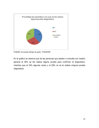 97
Fuente: Encuestas trabajo de grado. “FISIOKINE”
En la gráfica se observa que de las personas que asisten a consulta con medico
general al 38% se les realiza alguna prueba para confirmar el diagnóstico,
mientras que al 33% algunas veces y al 29% no se le realiza ninguna prueba
diagnóstica.
 