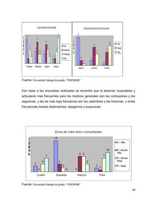 98
Fuente: Encuestas trabajo de grado. “FISIOKINE”
Con base a las encuestas realizadas se encontró que la lesiones musculares y
articulares mas frecuentes para los medicos generales son las contusiones y los
esguinces, y las de mas baja frecuencia son los calambres y las fracturas, y enlas
frecuencias medias distensiones, desgarrros y luxaciones.
Fuente: Encuestas trabajo de grado. “FISIOKINE”
 