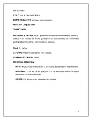 DÍA: MARTES
TITULO: LOLA Y LAS VOCALES
CAMPO FORMATIVO: Lenguaje y comunicación.
ASPECTO: Lenguaje Oral
COMPETENCIA:

APRENDIZAJES ESPERADOS: que el niño refuerce el reconocimiento icónico y
auditivo de las vocales, así mismo que exprese las sensaciones y los sentimientos
que le producen los cantos y la música que escucha.

EDAD: 3 - 4 años
MATERIAL: Video musical de lola y las vocales.
TIEMPO APROXIMADO: 10 min.
SECUENCIA DIDÁCTICA:
INCIO: INICIO: Para continuar con la enseñanza de las vocales se le mostrara
DESARROLLO: se les pedirá que junto con los personajes animados repitan
las vocales por medio del canto
CIERRE: Por último se les preguntara las vocales

6

 
