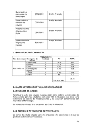 Culminación de
elaboración del
microscopio
Presentación de
borrador del
proyecto
Presentación final
del proyecto en
digital

Presentación final
del proyecto
impreso

01/02/2014

Evelyn Alvarado

Evelyn Alvarado
03/02/2014

Evelyn Alvarado
05/02/2014

Evelyn Alvarado
10/02/2014

2.3.4PRESUPUESTO DEL PROYECTO

Tipo de recurso

MATERIALES

Descripción del
recurso

Cámara web
Linterna
Fomix
Laminas porta
objetos
Tuerca
Cartón

PRESUPUESTO
Cantidad

P/U

TOTAL

1
1
1
5

20.0
12.0
0.75
0.15

20.0
12.0
0.75
0.75

1
1

0.45
1.5

0.45
1.5
35.45

COSTO TOTAL

2.4 MARCO METODOLÒGICO Y ANÀLISIS DE RESULTADOS
2.4.1 UNIDADES DE ANÀLISIS
Para llevar a caobo este proyecto investigue sobre como elaborar un microscopio de
forma sencilla para los estudiantes del curso V02 de Nivelación que sirva como
instrumento de estudio de microorganismos y así adquieran conocimientos con
respecto a la Microbiología.
Se realizó una encuesta a 20 estudiantes del Curso de Nivelación.

2.4.2 TÈCNICAS E INSTRUMENTOS DE INVESTIGACIÒN
La técnica de estudio utilizada fueron las encuestas a los estudiantes en la cual se
plantea la elaboración del microscopio.
16

 