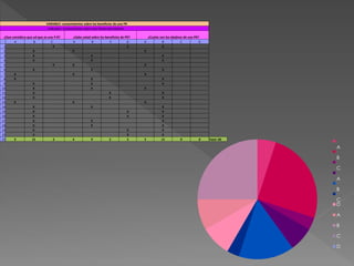 A
B
C
A
B
C
D
A
B
C
D
VARIABLE: conocimientos sobre los beneficios de una PR
Indicador: Conocimiento sobre una Planta Recicladora
¿Que considera que ud que es una P.R? ¿Sabe usted sobre los beneficios de PR? ¿Cuales son los obejivos de una PR?
A B C A B C D A B C D
1 X X X
2 X X X
3 X X X
4 X X X
5 X X X
6 X X X
7 X X X
8 X X X
9 X X X
10 X X X
11 X X X
12 X X X
13 X X X
14 X X X
15 X X X
16 X X X
17 X X X
18 X X X
19 X X X
20 X X X
21 3 15 2 4 9 2 5 5 15 0 0 Total: 60
 