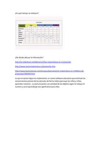 ¿En qué tiempo se realizara?
¿De dónde obtuve la información?
http://es.slideshare.net/damaris12/las-matematicas-en-el-prescolar
http://www.sectormatematica.cl/preescolar.htm
http://www.buenastareas.com/ensayos/pensamiento-matematico-en-n1%b1os-de-
preescolar/305439.html
Lo que se quiere lograr es implementar un nuevo software educativo que estimule los
conocimientos previos de los párvulos de forma lúdica para que los niños y niñas,
aprendan números , su pronunciación y la cantidad de los objetos según lo indique el
numero y así el aprendizaje sea significativo para ellos.
 